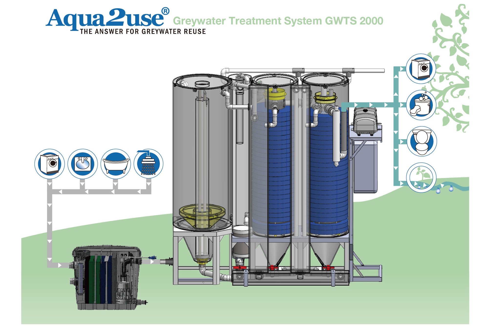 Grey water recycling system residential